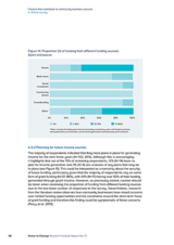 Factors that contribute to community business success 4. Online survey